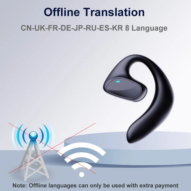 RotaDados Translate OWS — Fones Tradutores Open-Ear